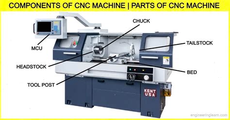 cnc milling machine parts and functions|cnc machine parts diagram.